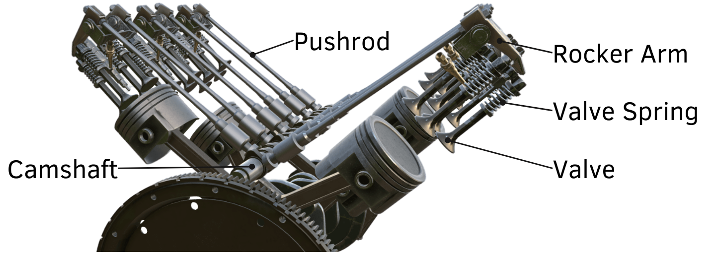 Engine Camshaft Explained saVRee saVRee